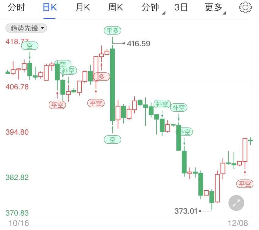 脱欧贸易紧急谈判 避险情绪支撑纸黄金价格(2024年11月04日)