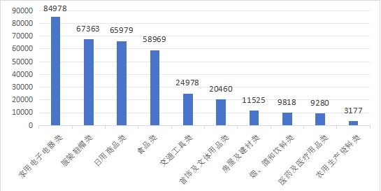 上半年全国消协组织受理消费者投诉同比增长27.21%