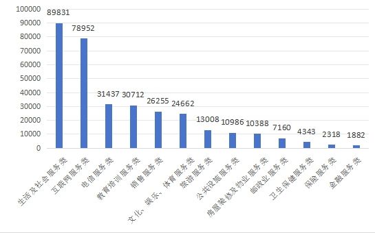 上半年全国消协组织受理消费者投诉同比增长27.21%