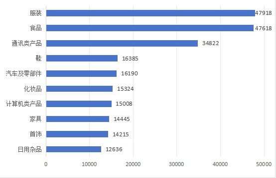 上半年全国消协组织受理消费者投诉同比增长27.21%