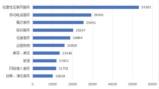 上半年全国消协组织受理消费者投诉同比增长27.21%