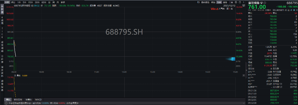 A股指数分化，创业板涨0.29%	，有色普涨，摩尔线程走弱，港股高开	，恒科指涨超1% - 图片2