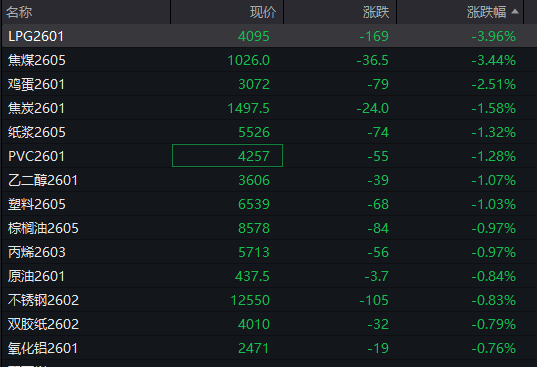 A股指数分化，创业板涨0.29%	，有色普涨，摩尔线程走弱，港股高开	，恒科指涨超1% - 图片5