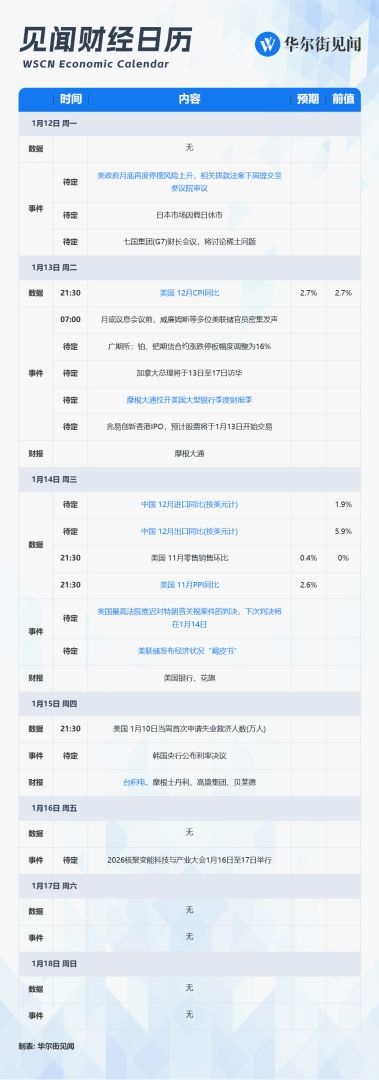 下周重磅日程：美国通胀、中国外贸数据，财报季正式开启	，美高院关税裁决将出 - 图片2