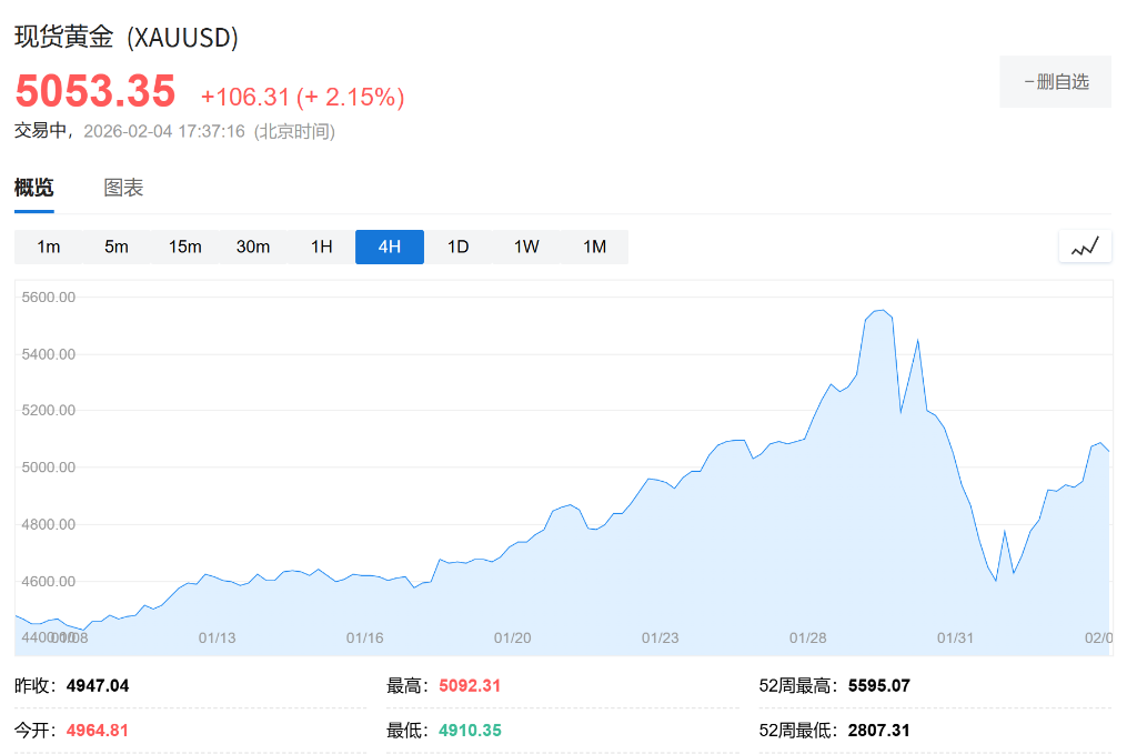黄金牛还在？分析师：前两次牛市都经历多次大幅回调，下跌即加仓良机
