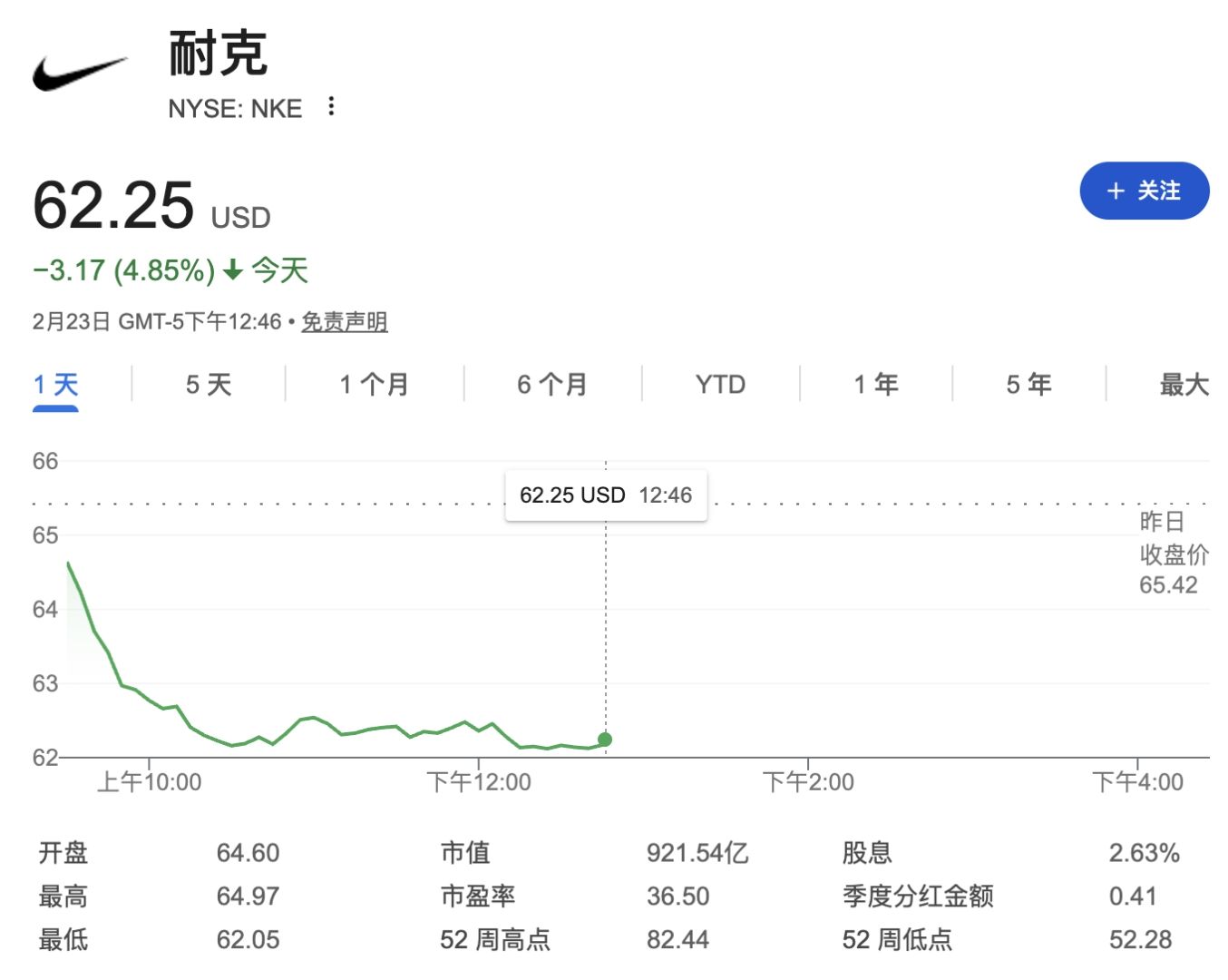 特朗普计划将关税提高至15%，贸易敏感股票集体下跌	，零售和工业板块跌幅领先 - 图片2