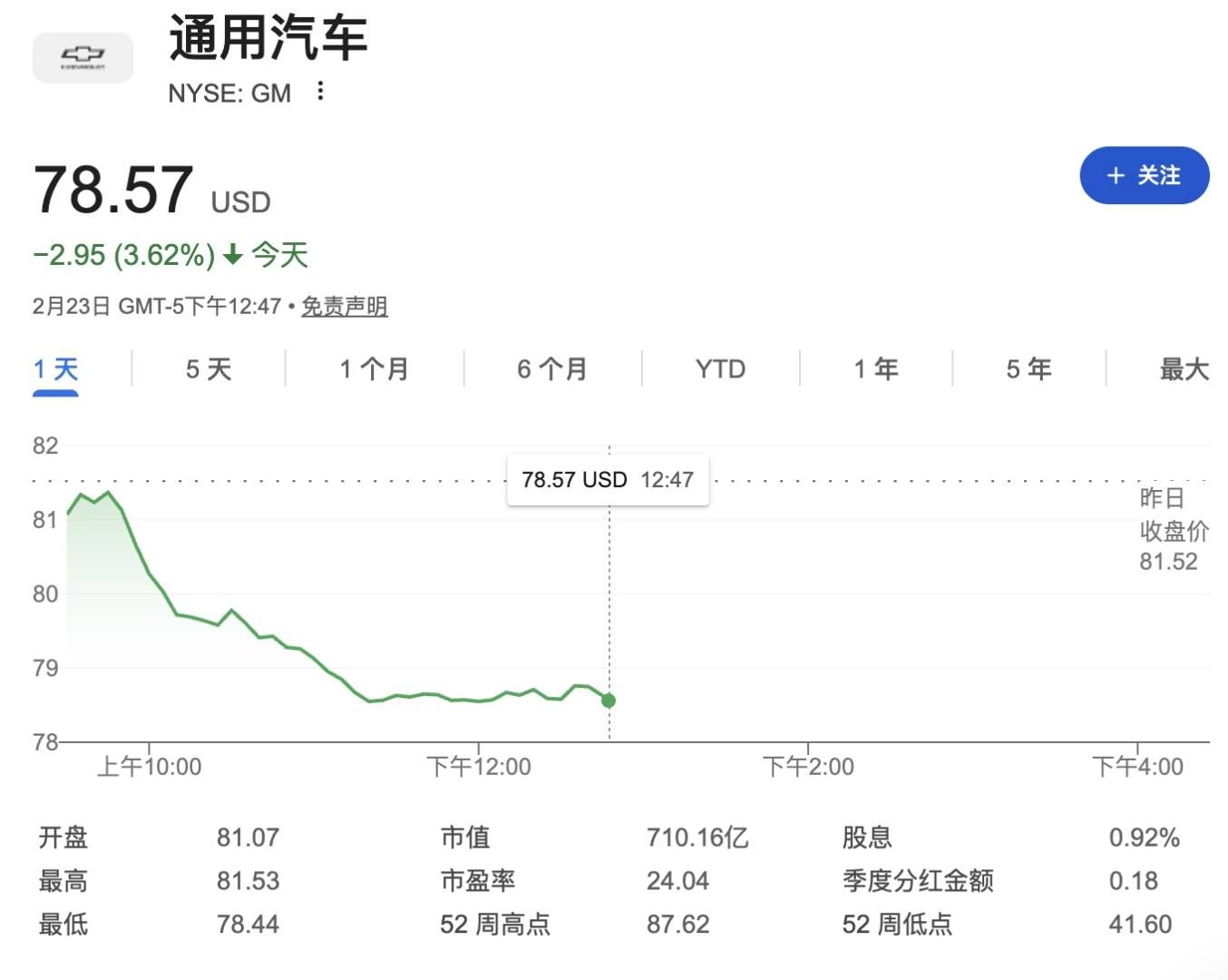 特朗普计划将关税提高至15%，贸易敏感股票集体下跌	，零售和工业板块跌幅领先 - 图片3