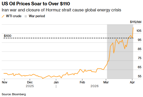 伊朗持续袭击海湾能源设施，油价恐进一步脱锚