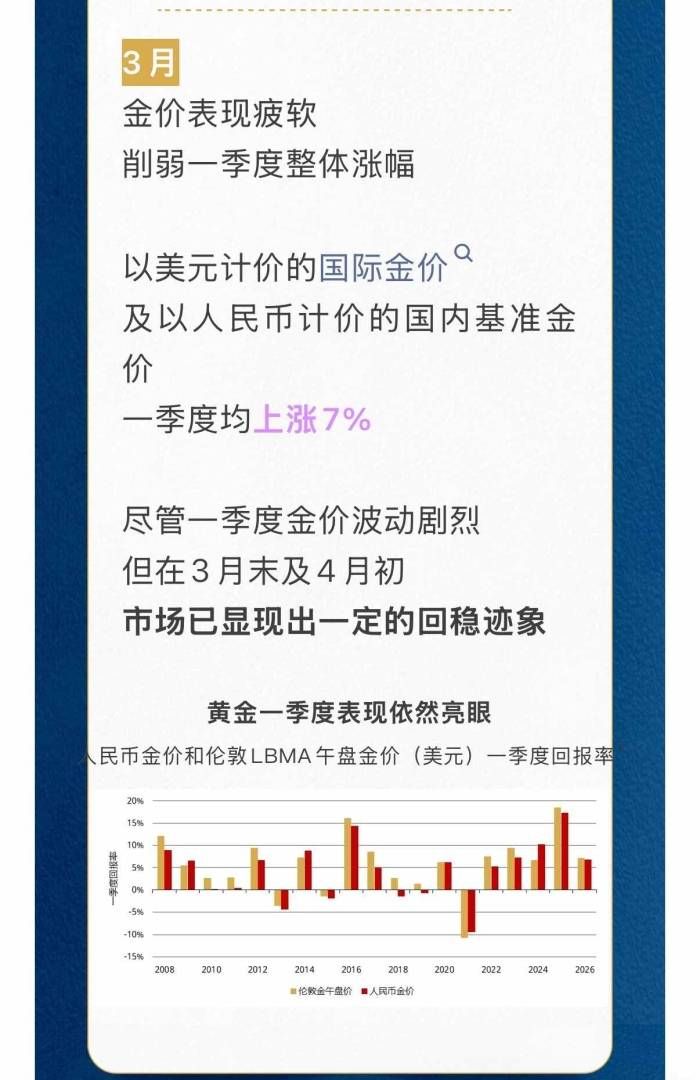 世界黄金协会：一季度末上游实物黄金需求出现季节性反弹 - 图片2