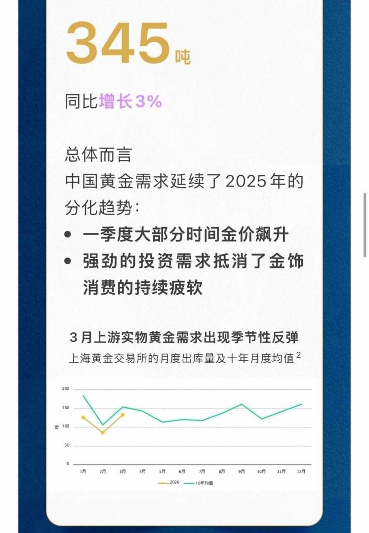 世界黄金协会：一季度末上游实物黄金需求出现季节性反弹 - 图片4