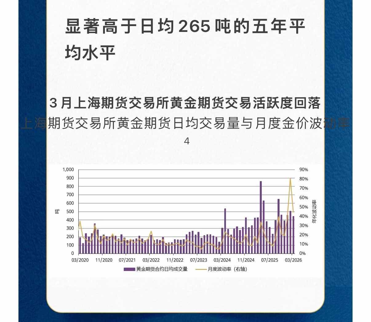 世界黄金协会：一季度末上游实物黄金需求出现季节性反弹 - 图片7