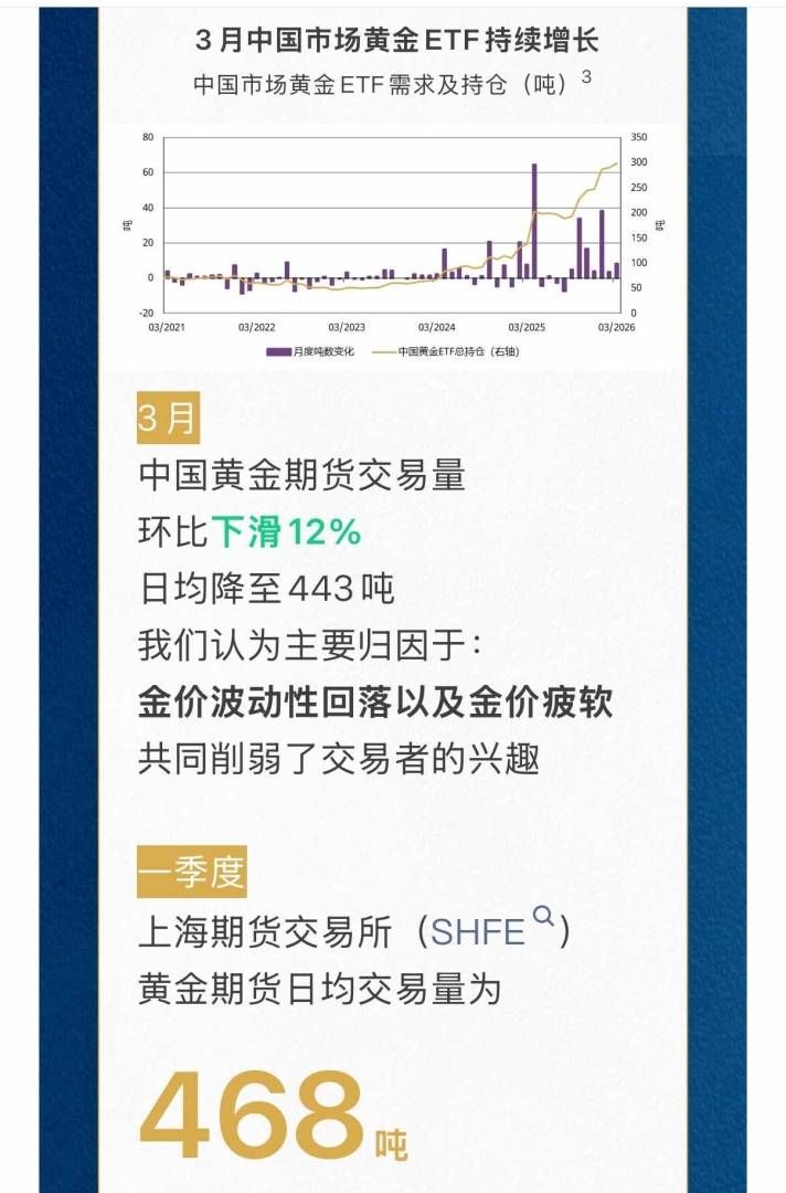 世界黄金协会：一季度末上游实物黄金需求出现季节性反弹 - 图片6
