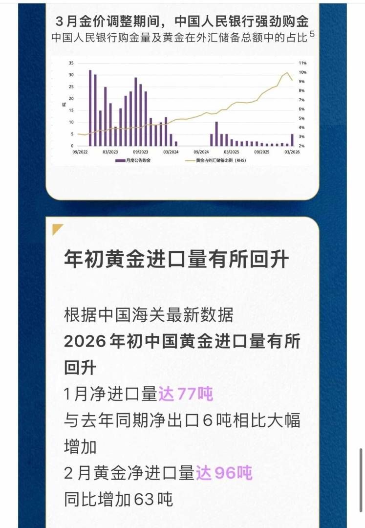世界黄金协会：一季度末上游实物黄金需求出现季节性反弹 - 图片9