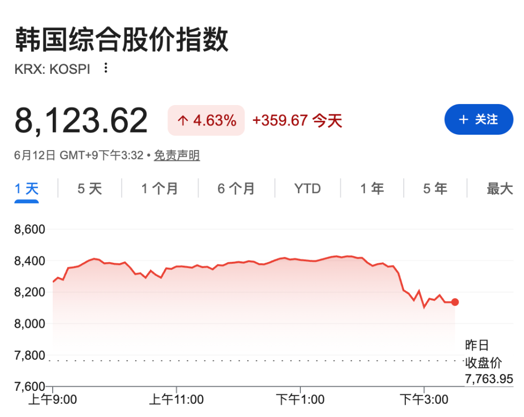 SpaceX上市倒计时，美股期指转涨，太空概念股盘前普涨，美伊协议现曙光	，布油大跌5% - 图片3