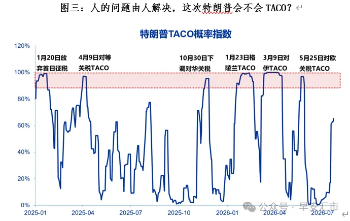 加息风暴:关于本次美联储会议的猜想 加息风暴:关于本次美联储会议的猜想 - 图片5