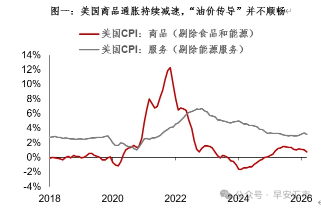 加息风暴:关于本次美联储会议的猜想 加息风暴:关于本次美联储会议的猜想 - 图片3