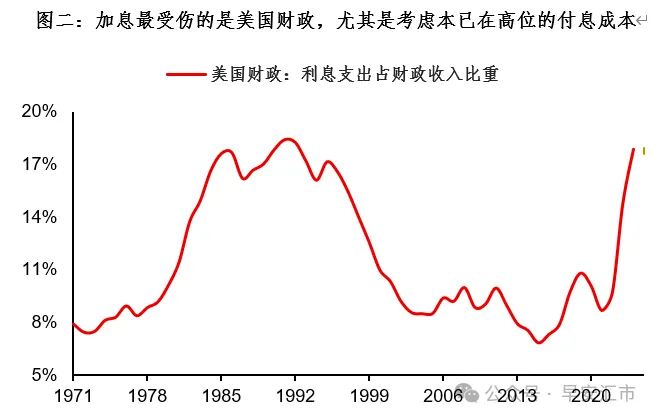 加息风暴:关于本次美联储会议的猜想 加息风暴:关于本次美联储会议的猜想 - 图片4